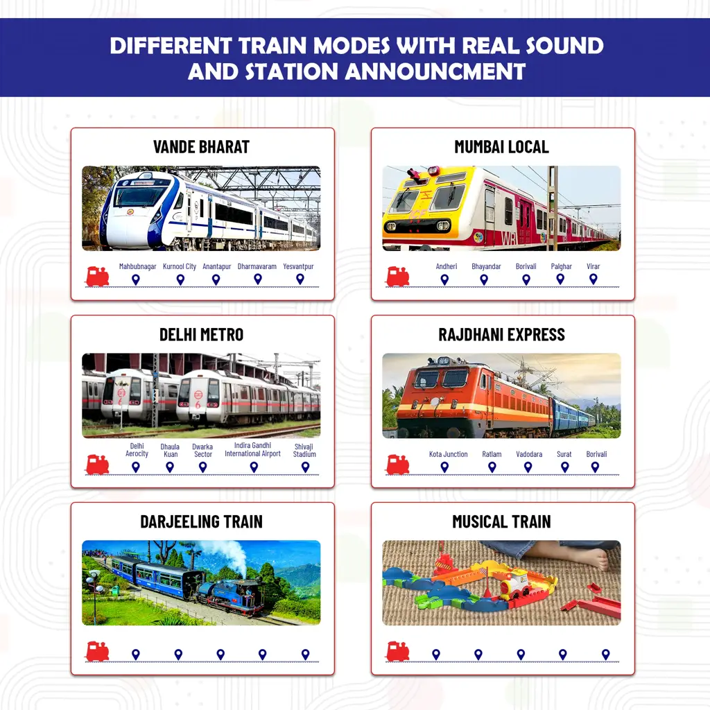 MIRANA  ADVANCE BLOCK RIDER TOY TRAIN SET WITH COLORFUL & MULTIPLE TRACK LAYOUT, VARIOUS SOUND MODES - VANDE BHARAT, RAJDHANI, DELHI METRO,(131 PCS)