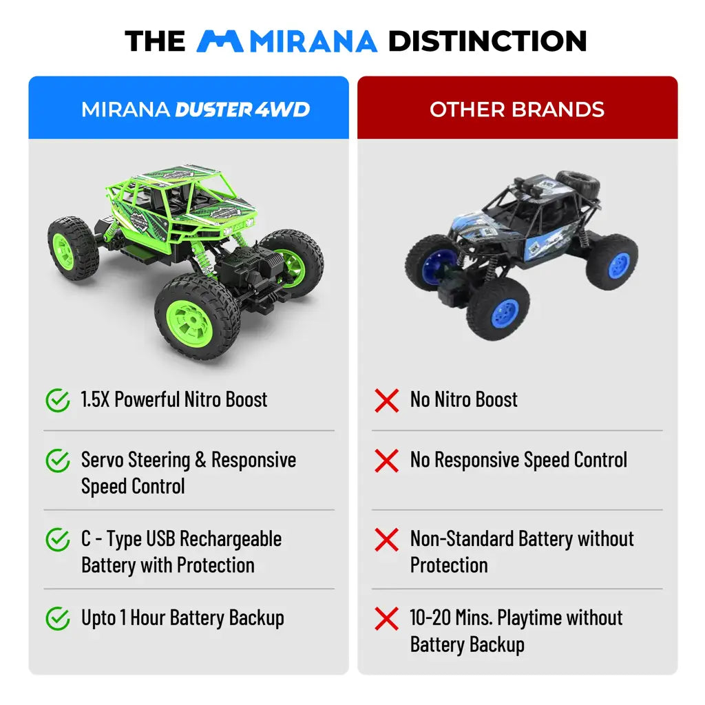 MIRANA DUSTER 4X4 ALL WHEEL DRIVE REMOTE CONTROL MONSTER TRUCK, SCALE 1:16, 105*POWERFUL BOOST, 2000 MAH INBUILT LI-ION BATTERY, LUMINOUS HEADLIGHTS (GREEN)